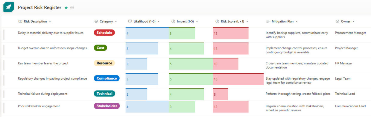 Project Risk Register in Grid View