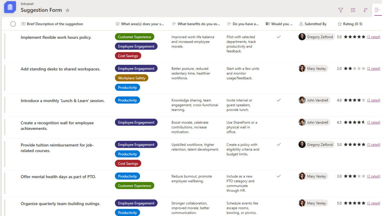 Employee Suggestion Form - Forms and Lists | LookBook 365