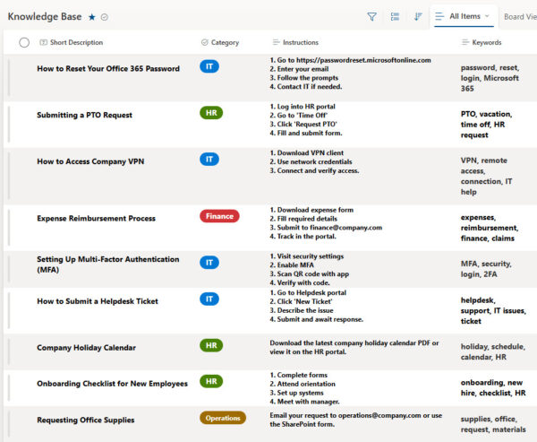 Knowledge Base (List) - Microsoft Lists | LookBook 365