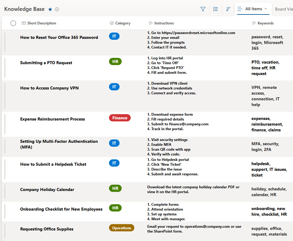 Knowledge Base List Main View