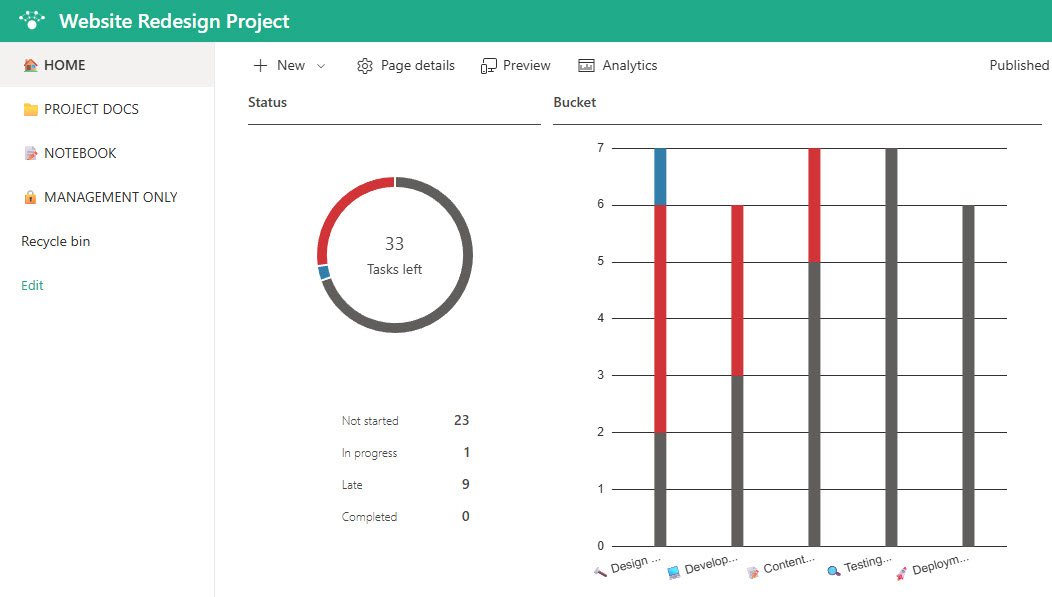 Planner Web Part with Charts embedded on a SharePoint page