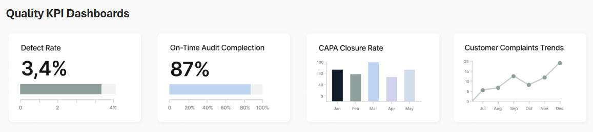 Quality Hub KPI Dashboards