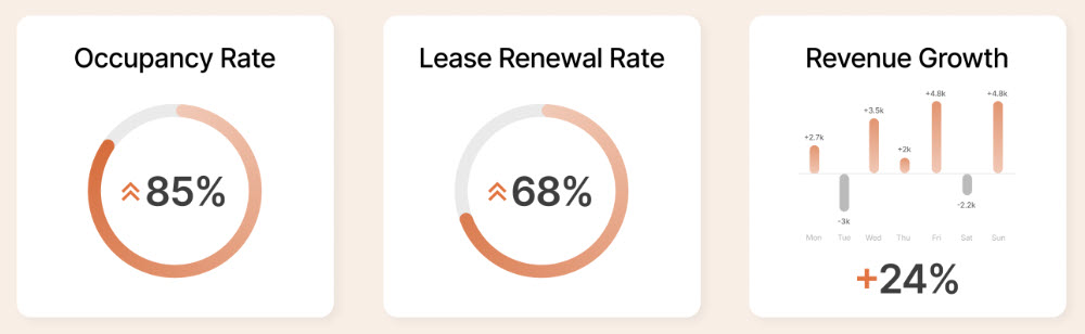 Real Estate Intranet KPI Dashboard