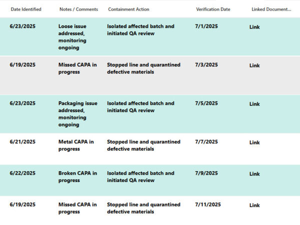 CAPA Tracker - Microsoft Lists | LookBook 365
