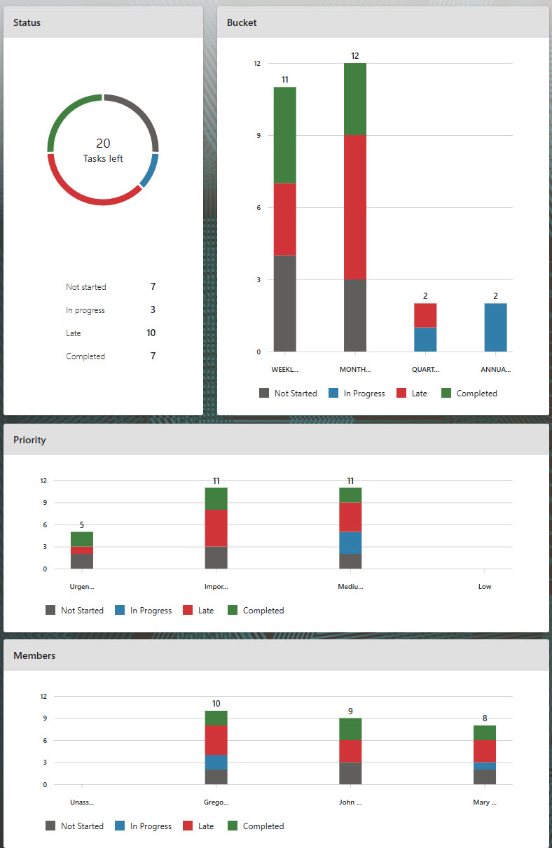 Financial Operations Checklist Charts