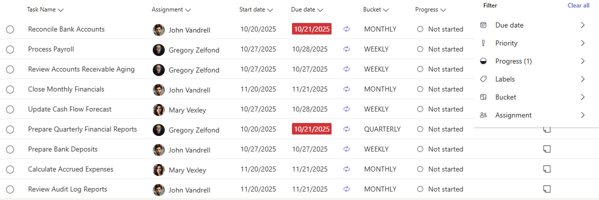 Financial Operations Checklist Filtering