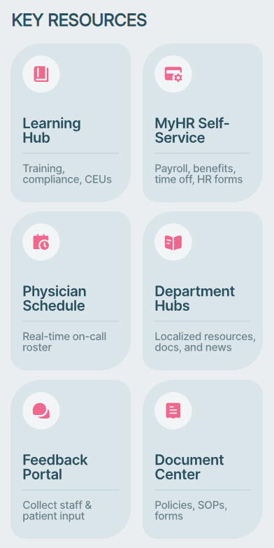 Healthcare Intranet Resources