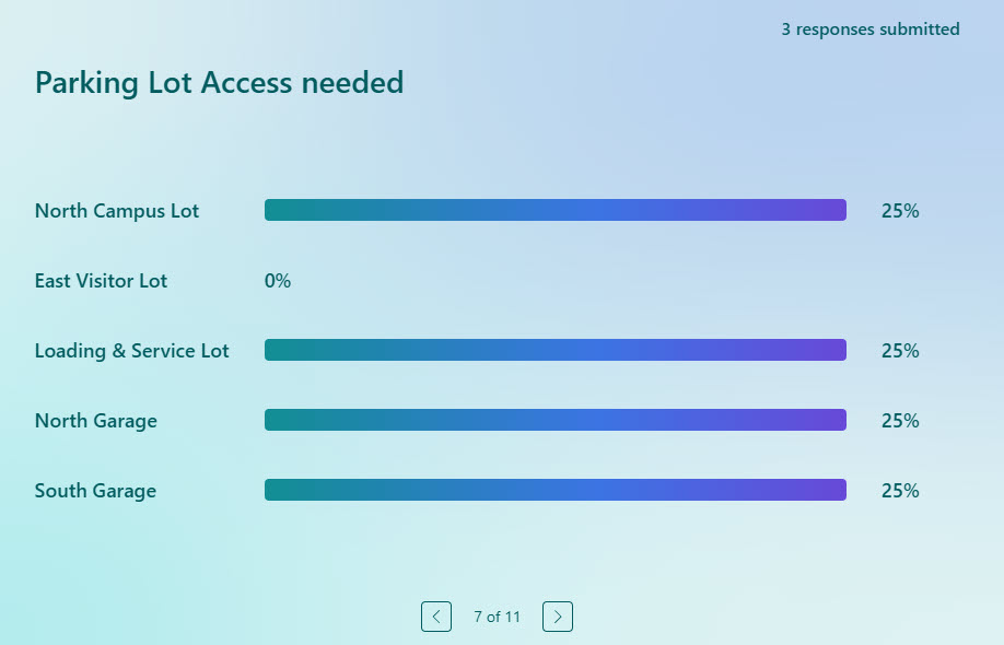 Parking and Building Access Form Reporting