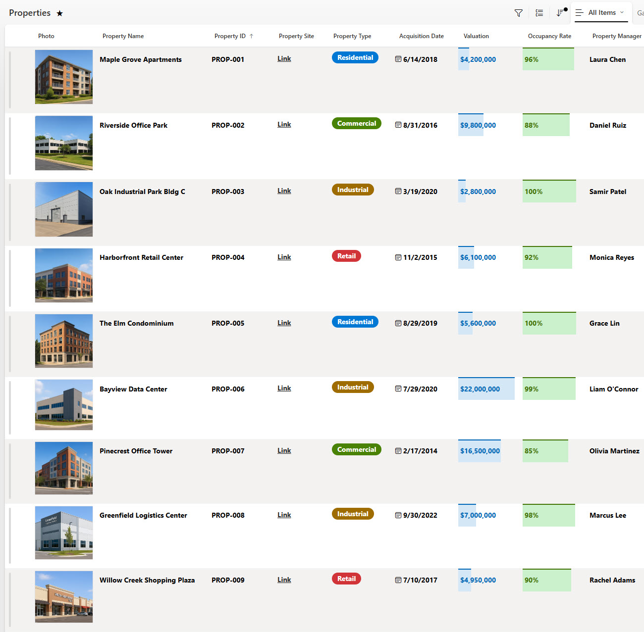 Properties List Grid View