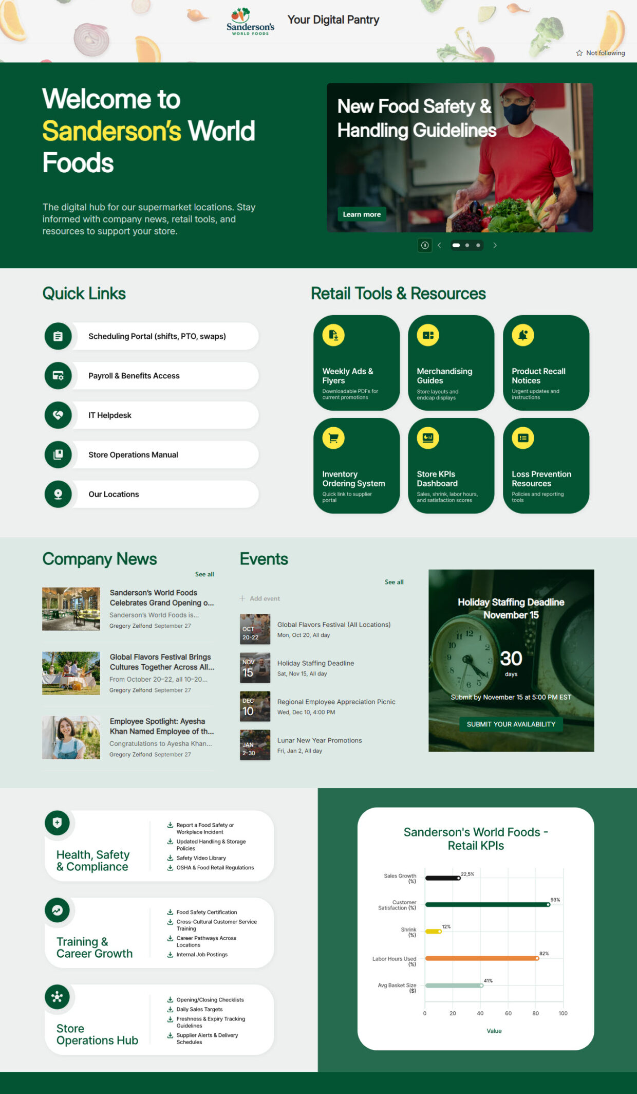 Retail Intranet Homepage