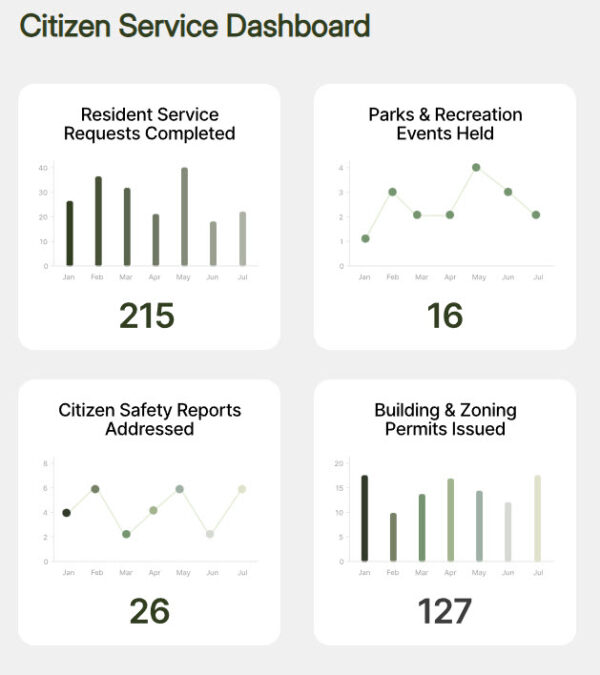 Government SharePoint Intranet Example | LookBook 365