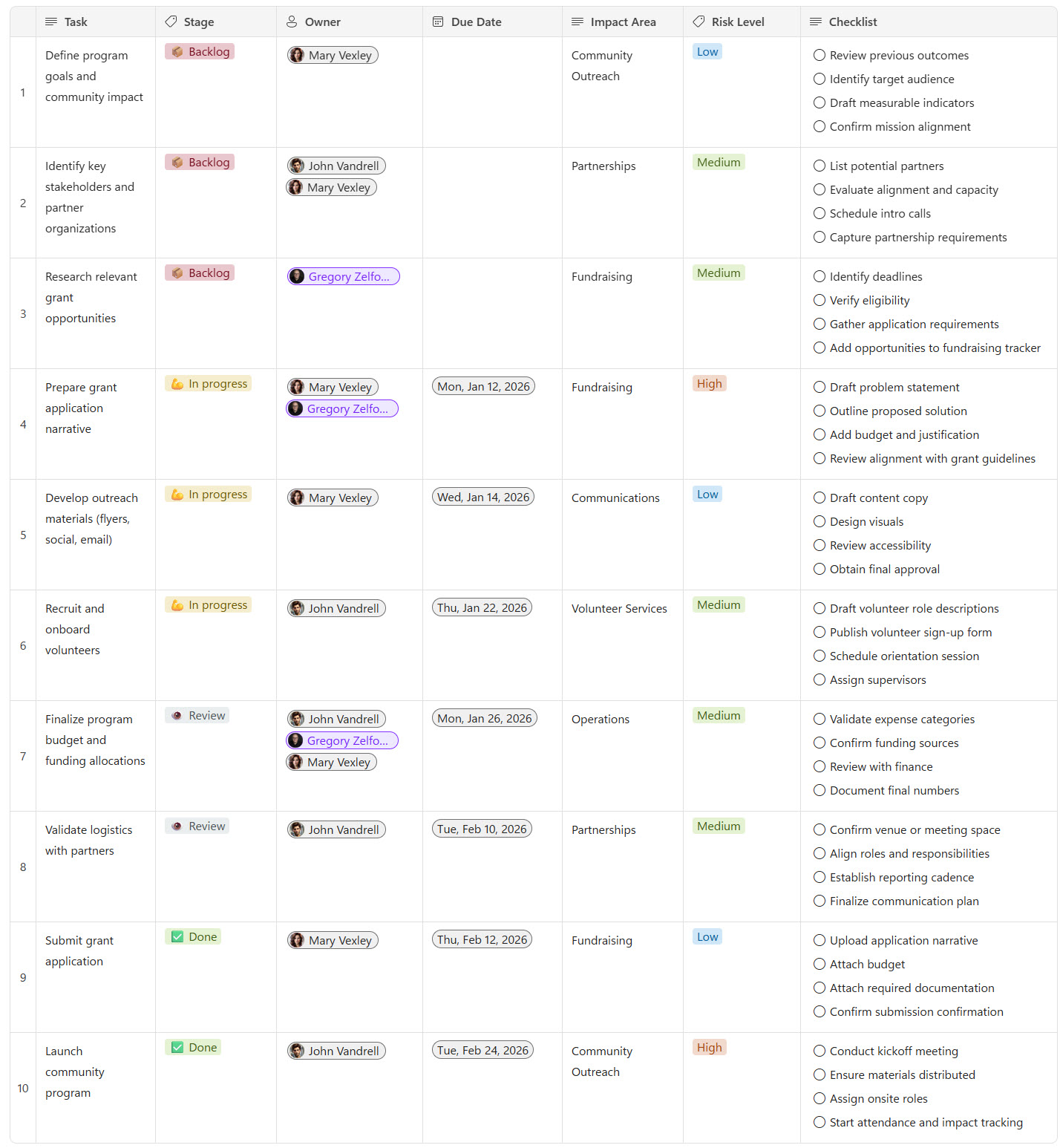 Kanban Board Grid View