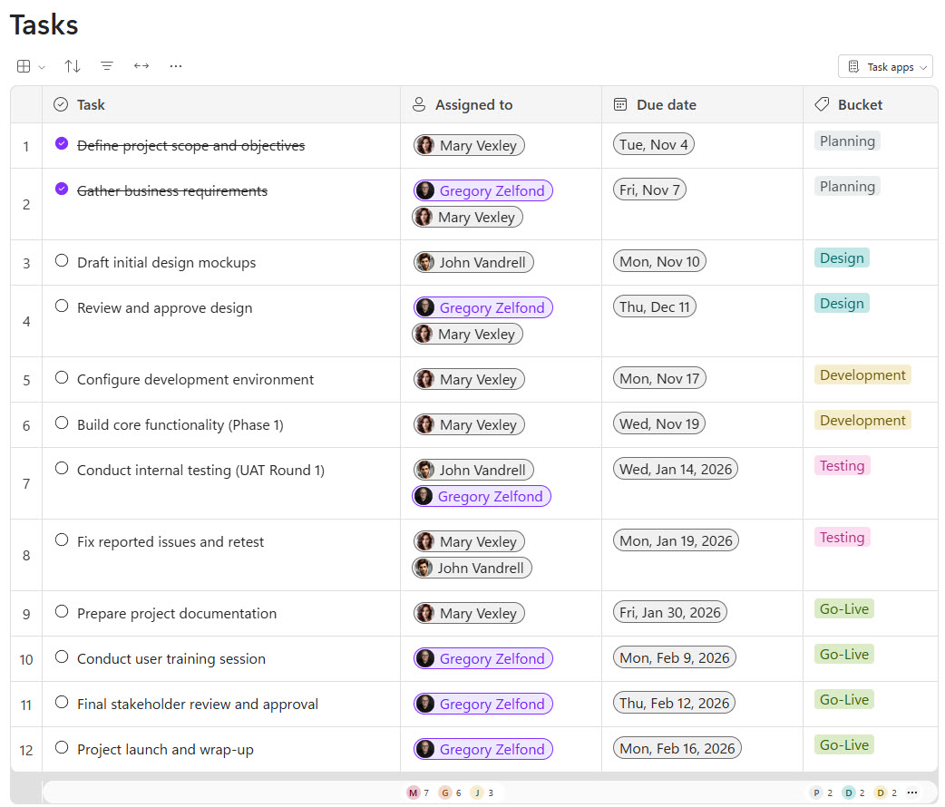Loop Task List Table View