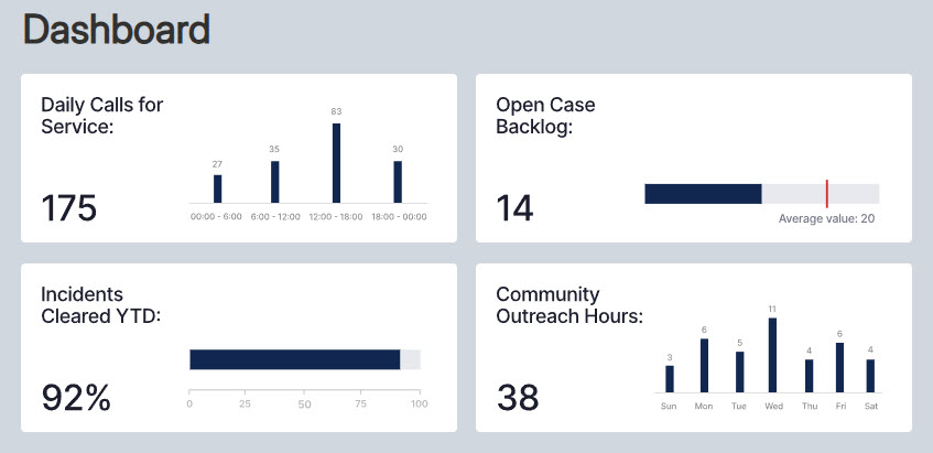 Police Intranet Dashboard