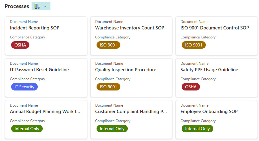 Processes Library Gallery View