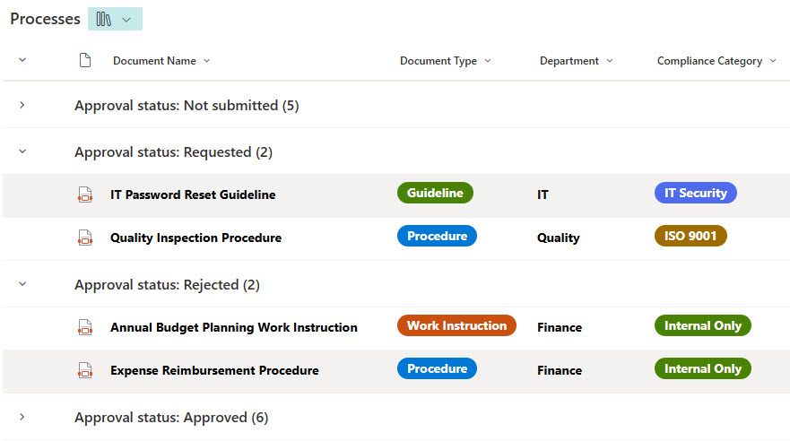 Processes Library Grouped by Status