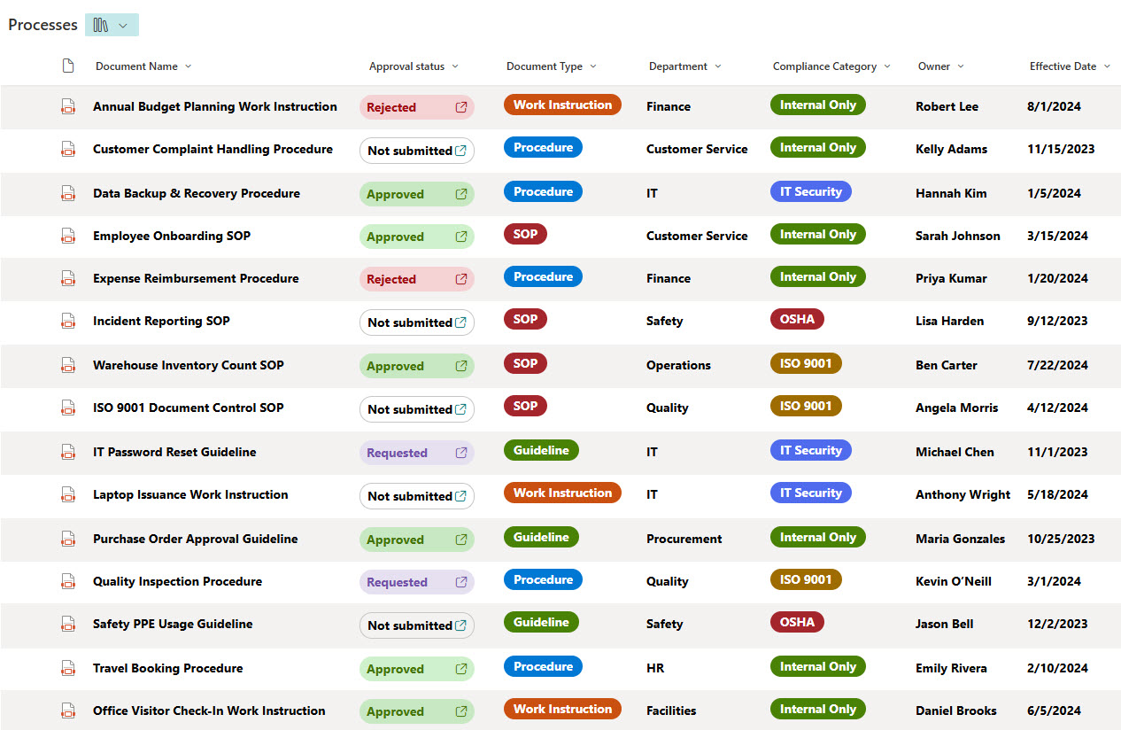 Processes Library Grid View