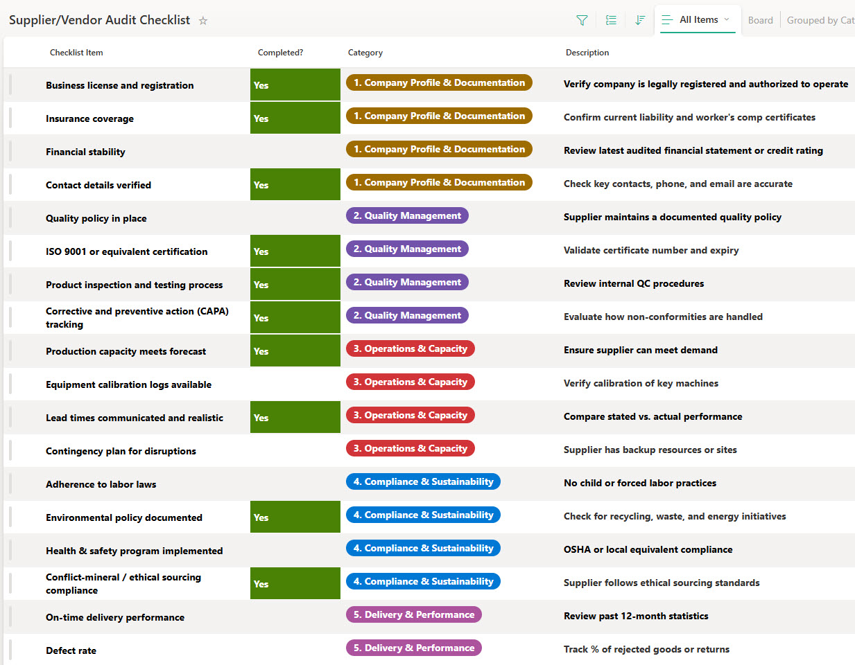 Vendor Audit Checklist Grid View