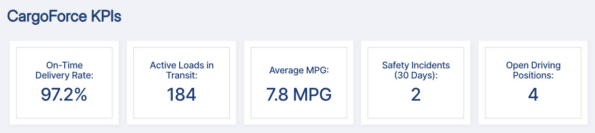 Transportation Intranet Dashboard