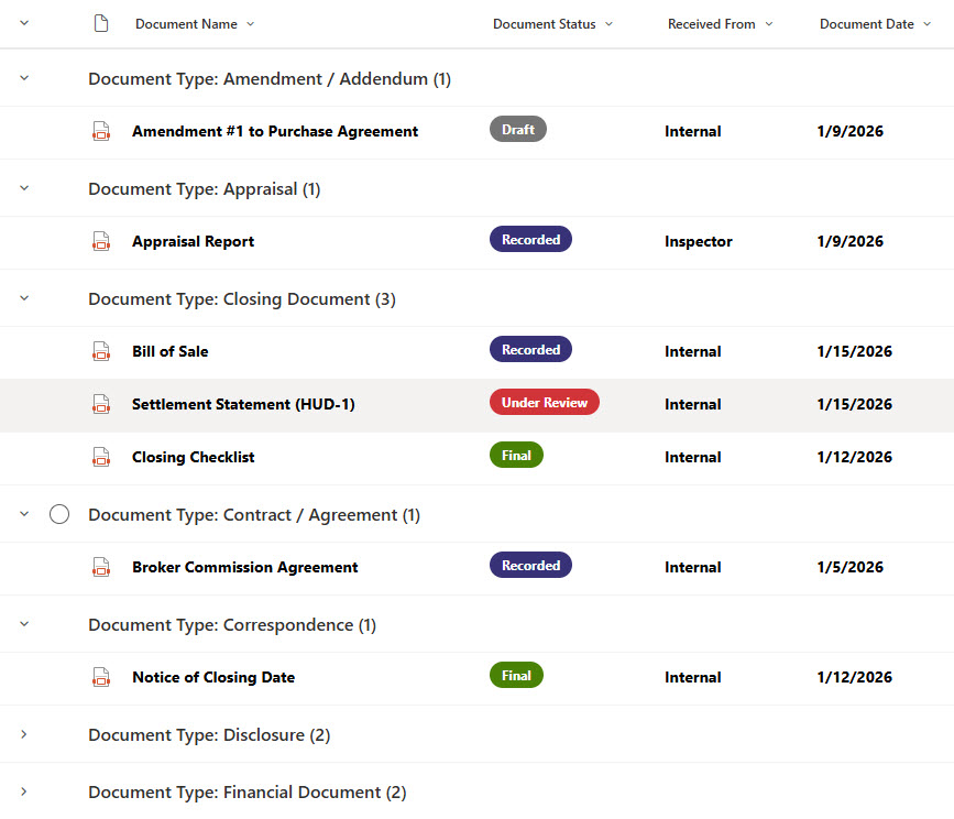 Legal Matters Documents grouped by Document Type