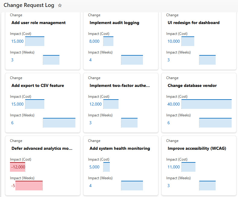 Change Request Log Card View