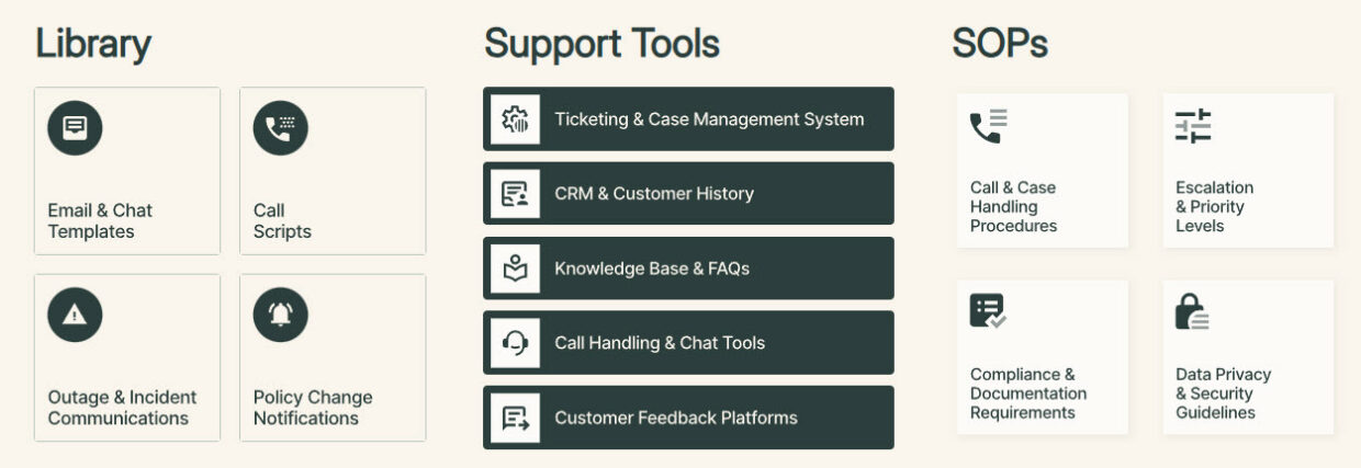 Customer Service SharePoint Site Example | LookBook 365