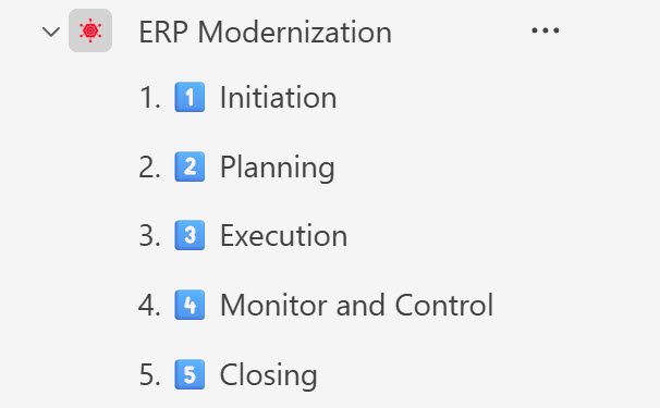 Team with Channels for each Project Phase