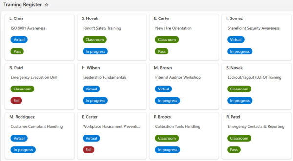 Training Register Graph Training Register - Microsoft Lists | LookBook 365