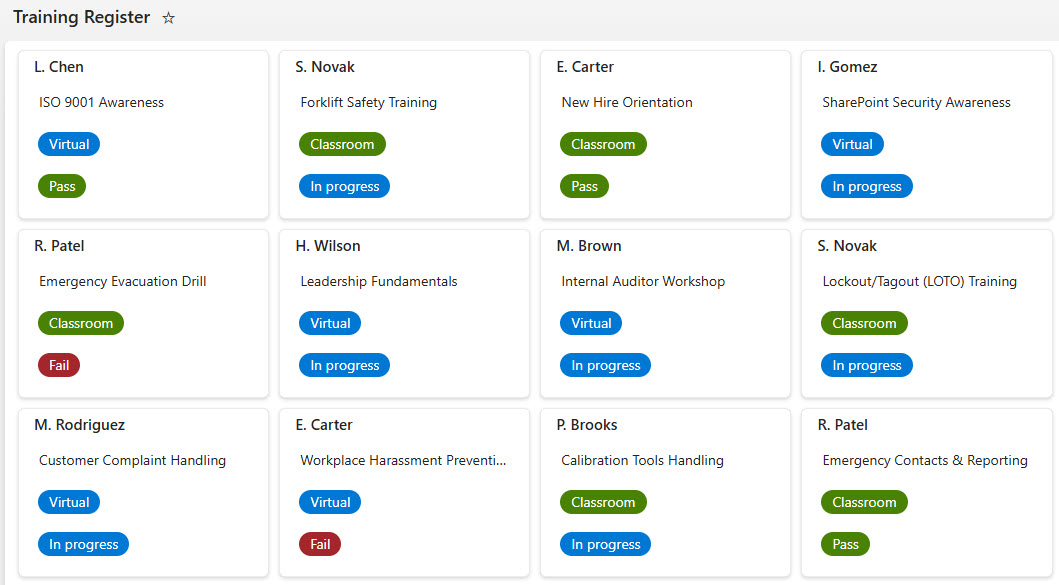 Training Register Card View