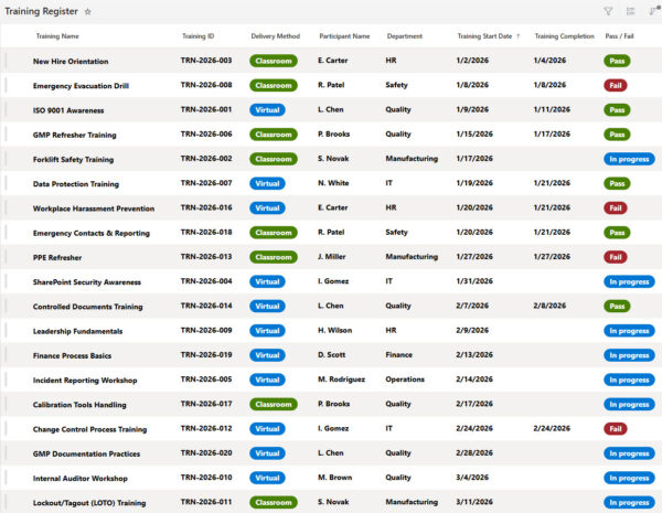 Training Register Afsl Requirements Training Register - Microsoft Lists | LookBook 365