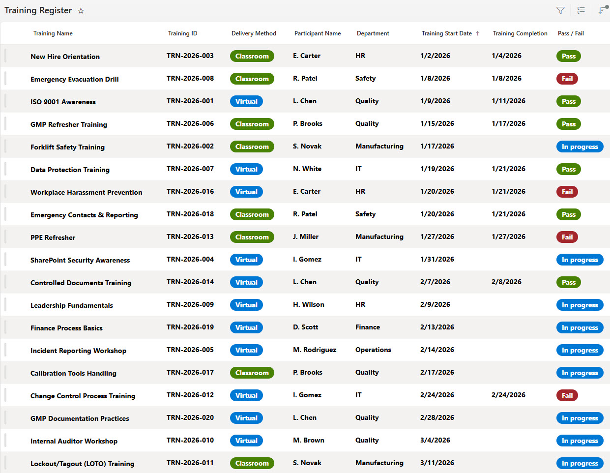 Training Register List View