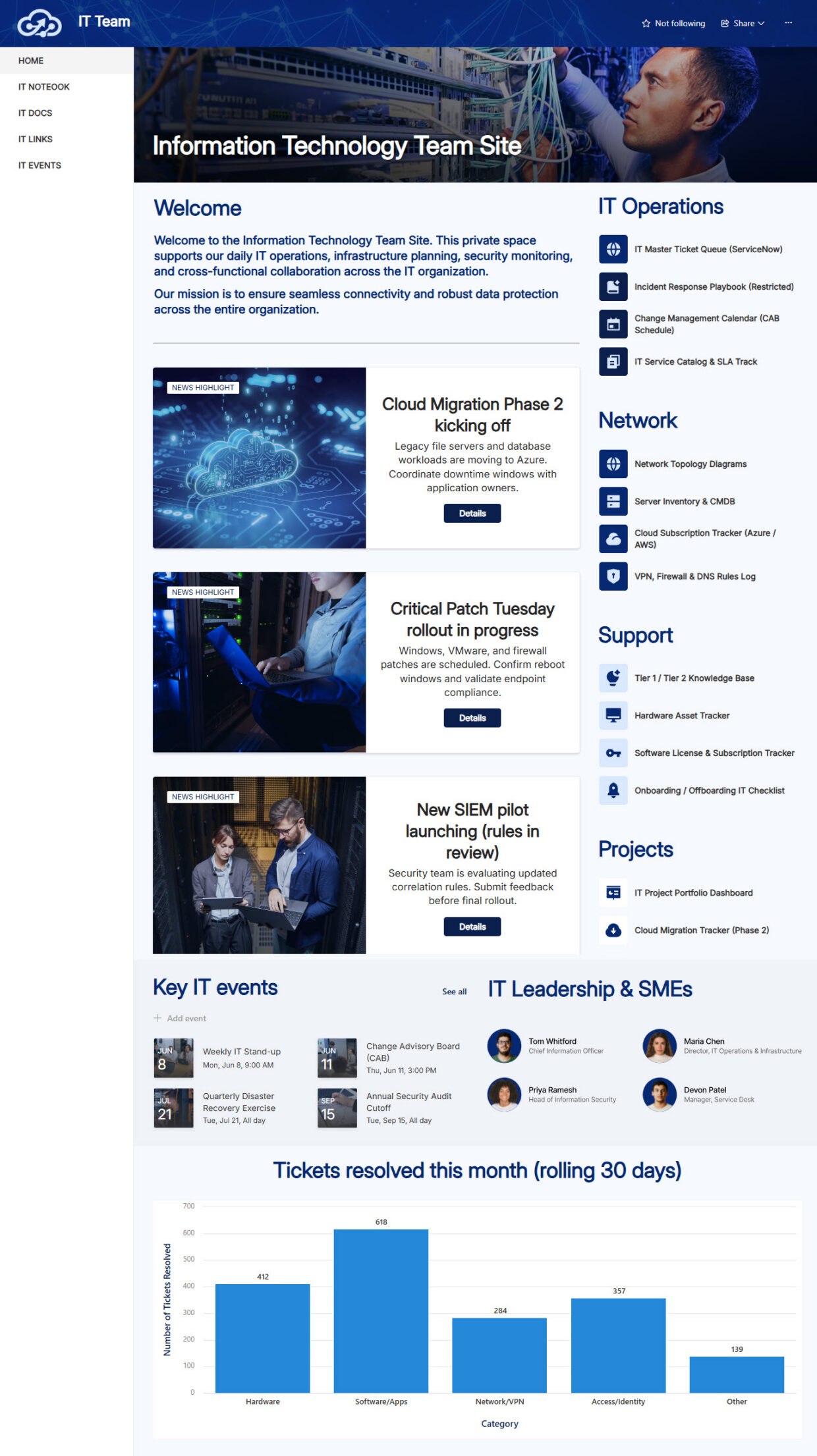 IT Team Site Homepage