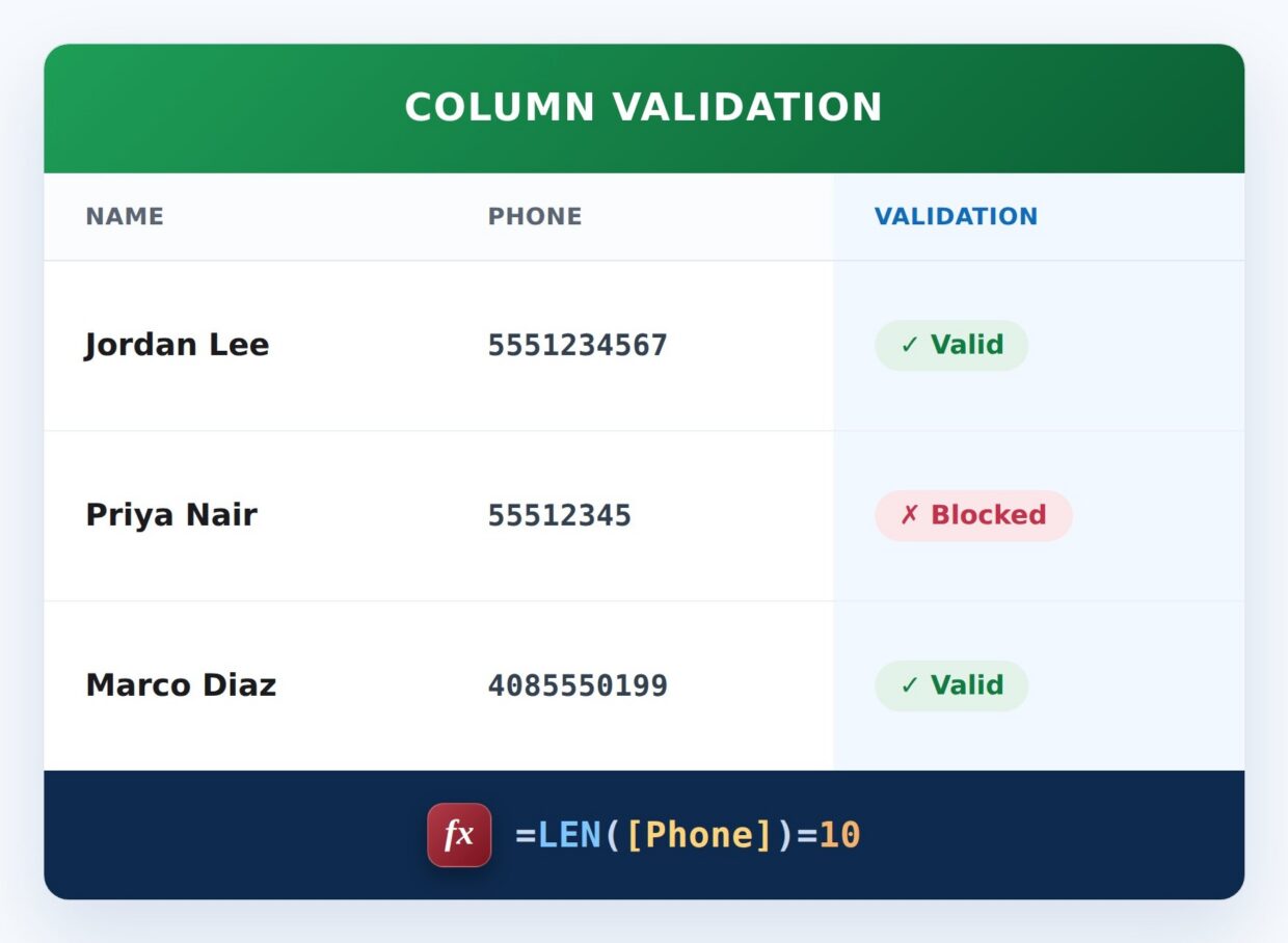 10-Digit Phone Number Formula Example