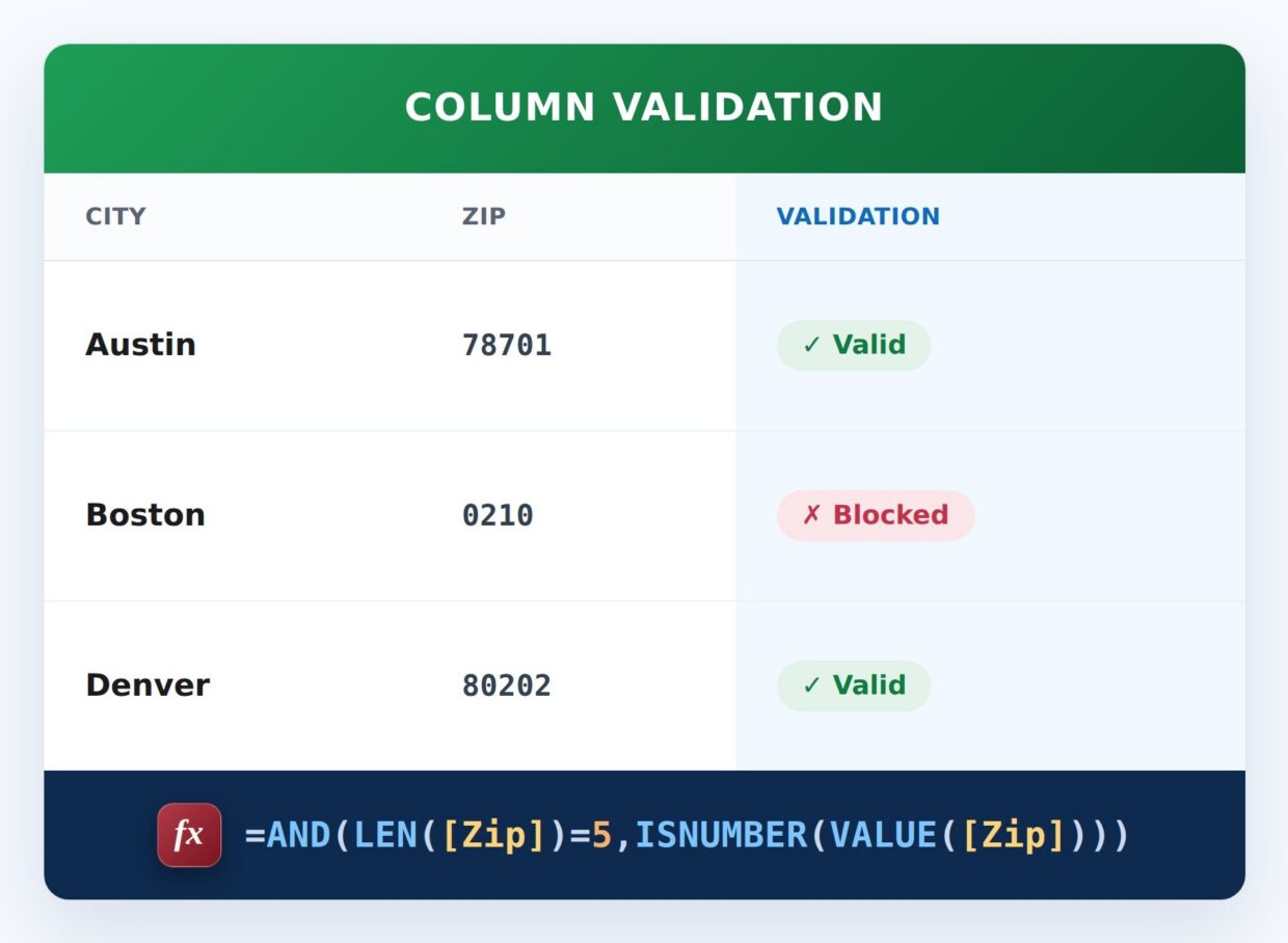 5-Digit ZIP Code Formula Example
