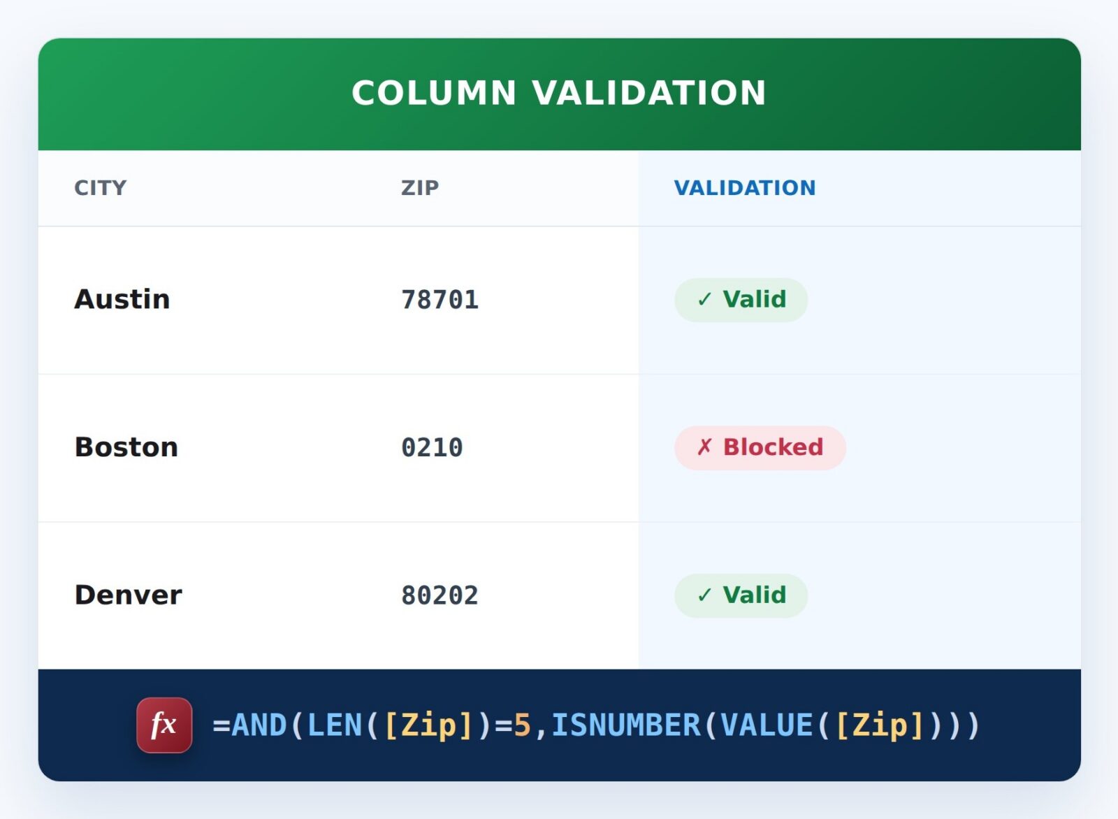 5-Digit ZIP Code Formula Example