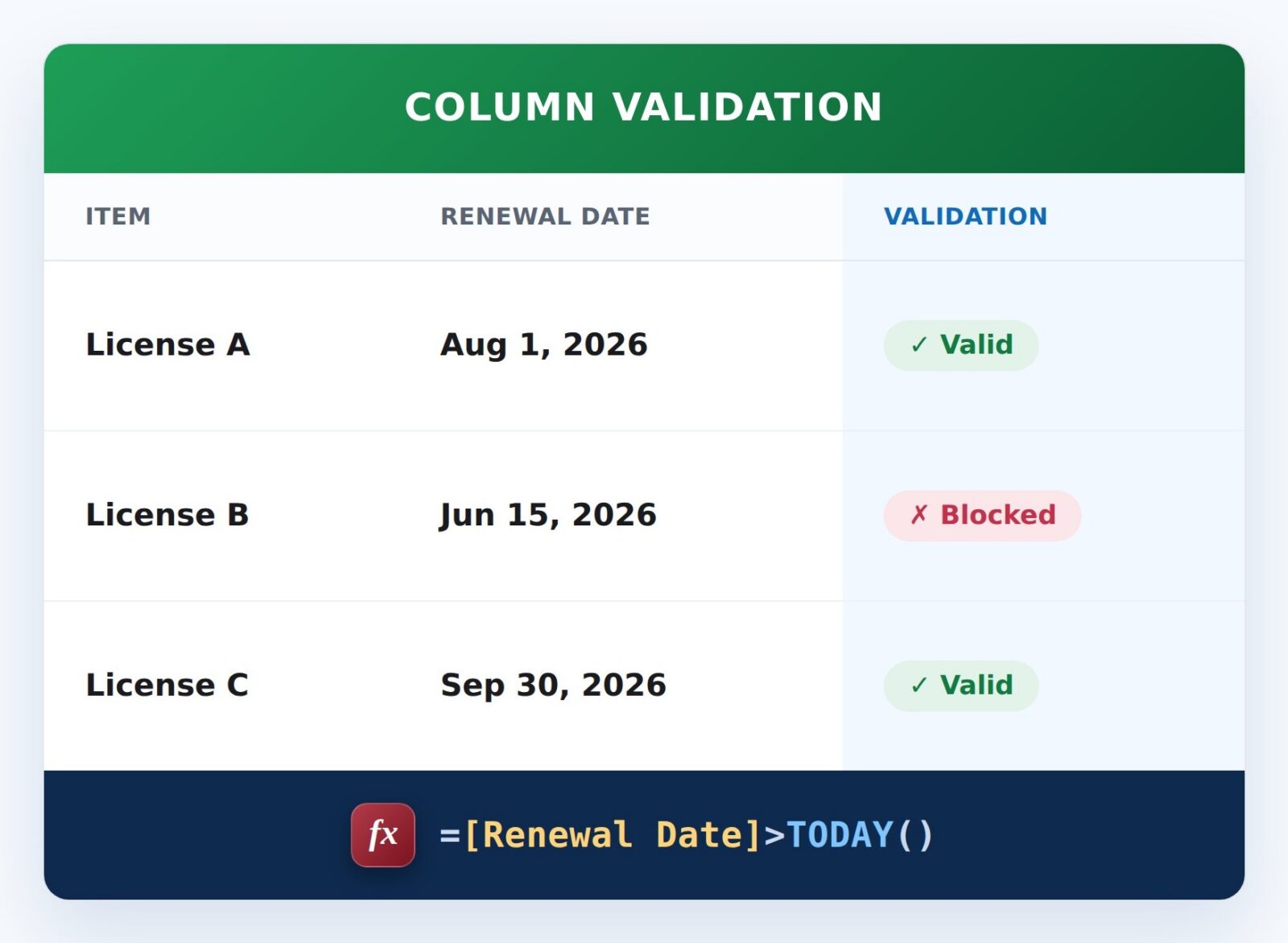Allow Future Dates Only Formula Example