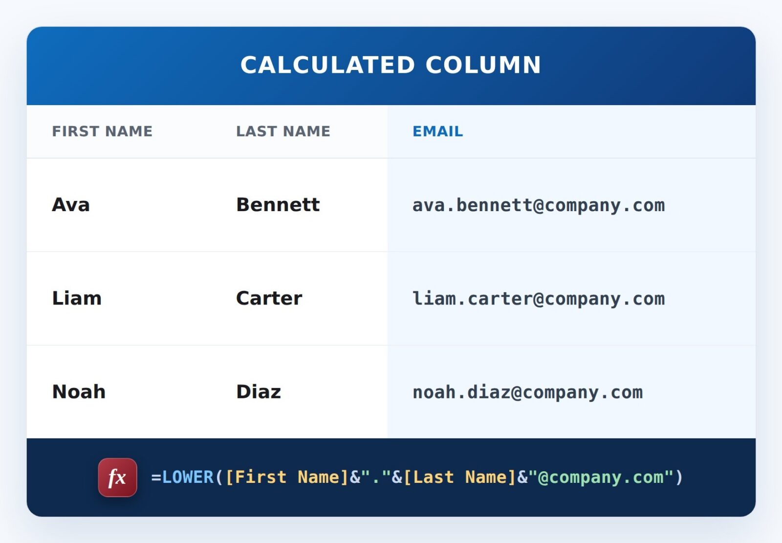 Build an Email Address Formula Example