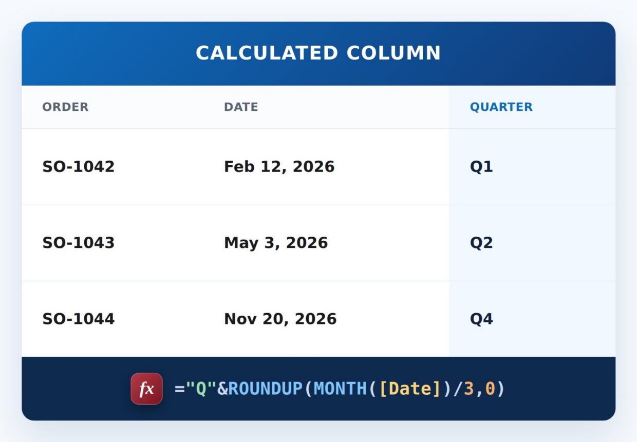Calendar Quarter Formula Example