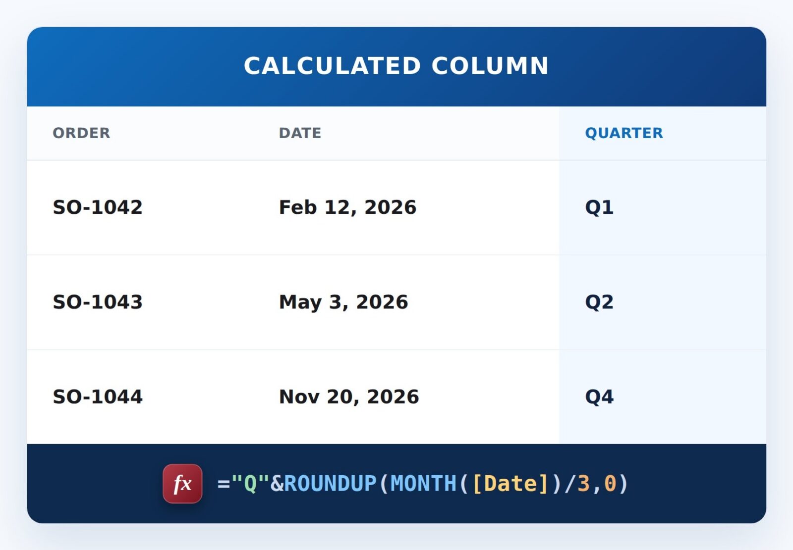 Calendar Quarter Formula Example
