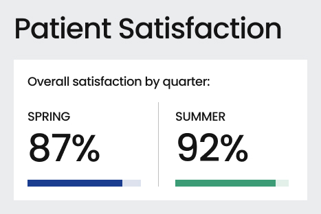 Medical Clinic Intranet KPIs
