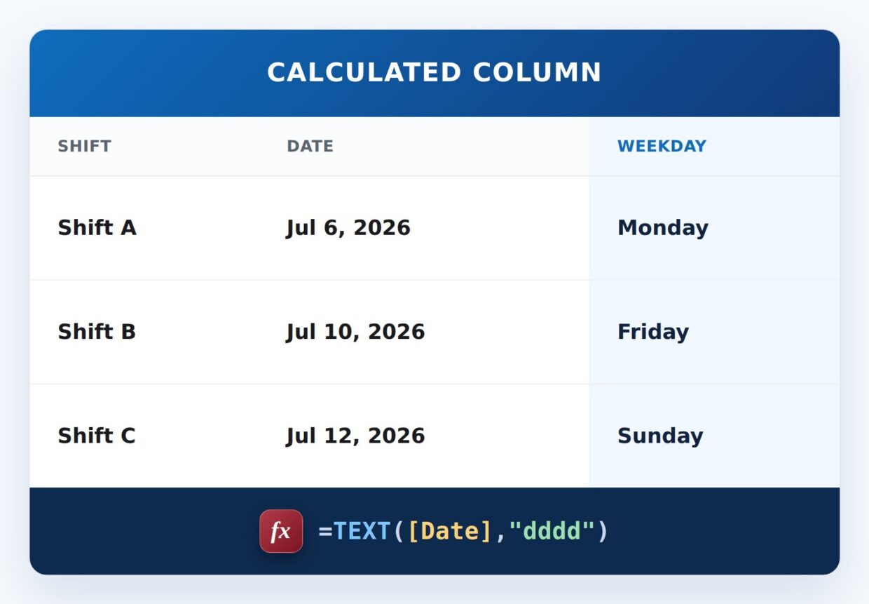 Day of the Week Formula Example