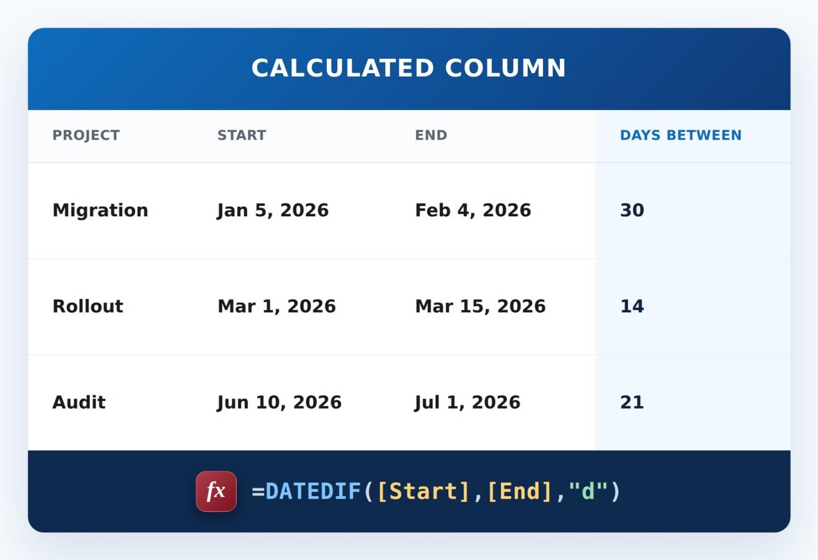 Days Between Two Dates Formula Example