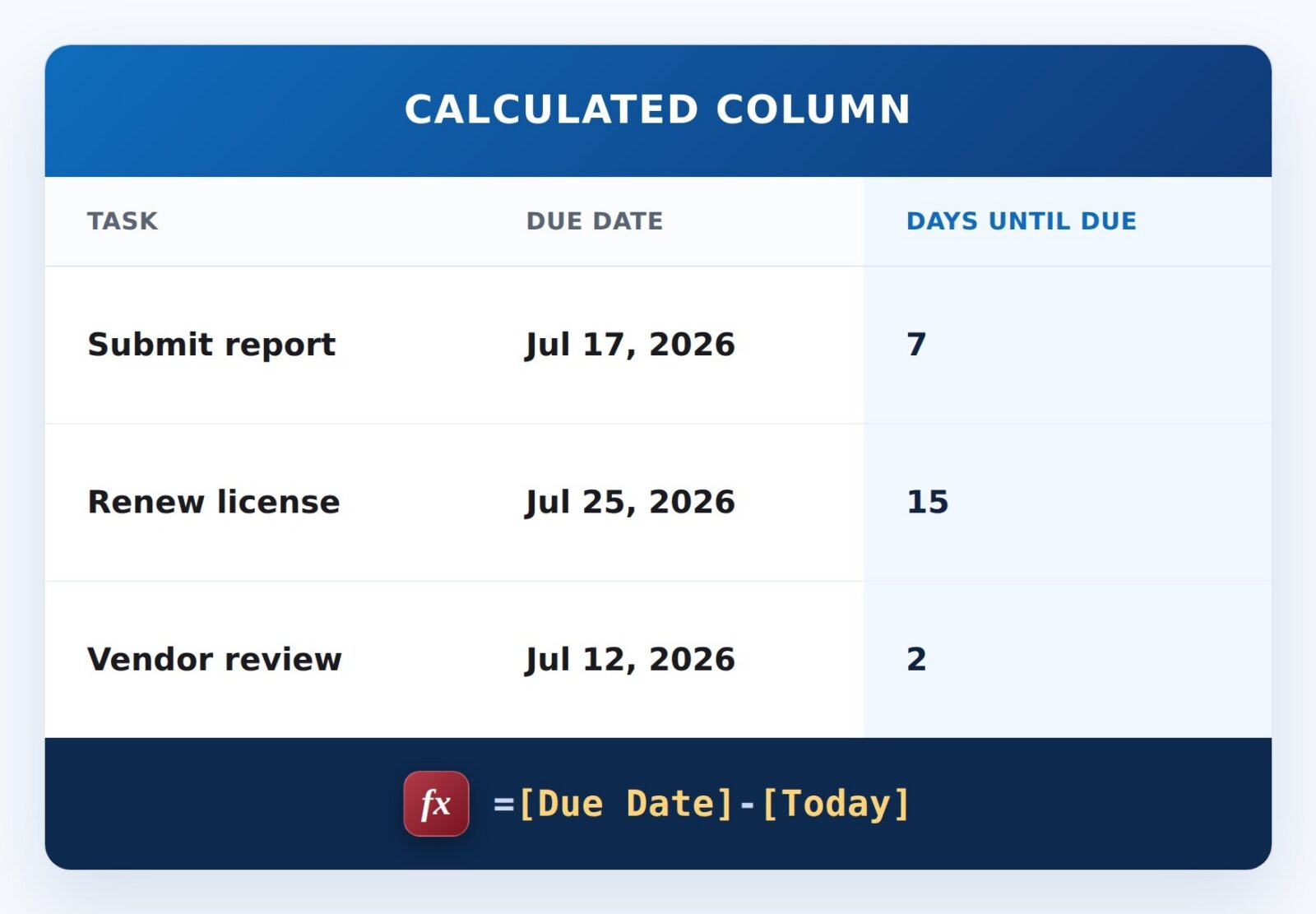 Days Until Due Formula Example