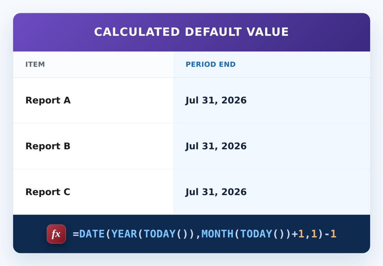 Default to End of Month Formula Example