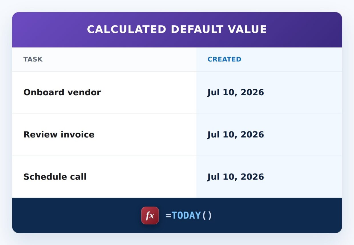 Default to Today's Date Formula Example
