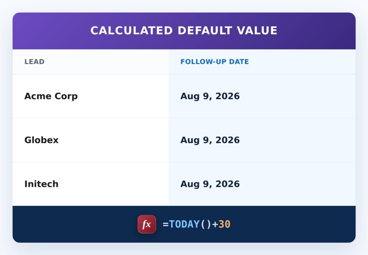 Default to a Future Date Formula Example