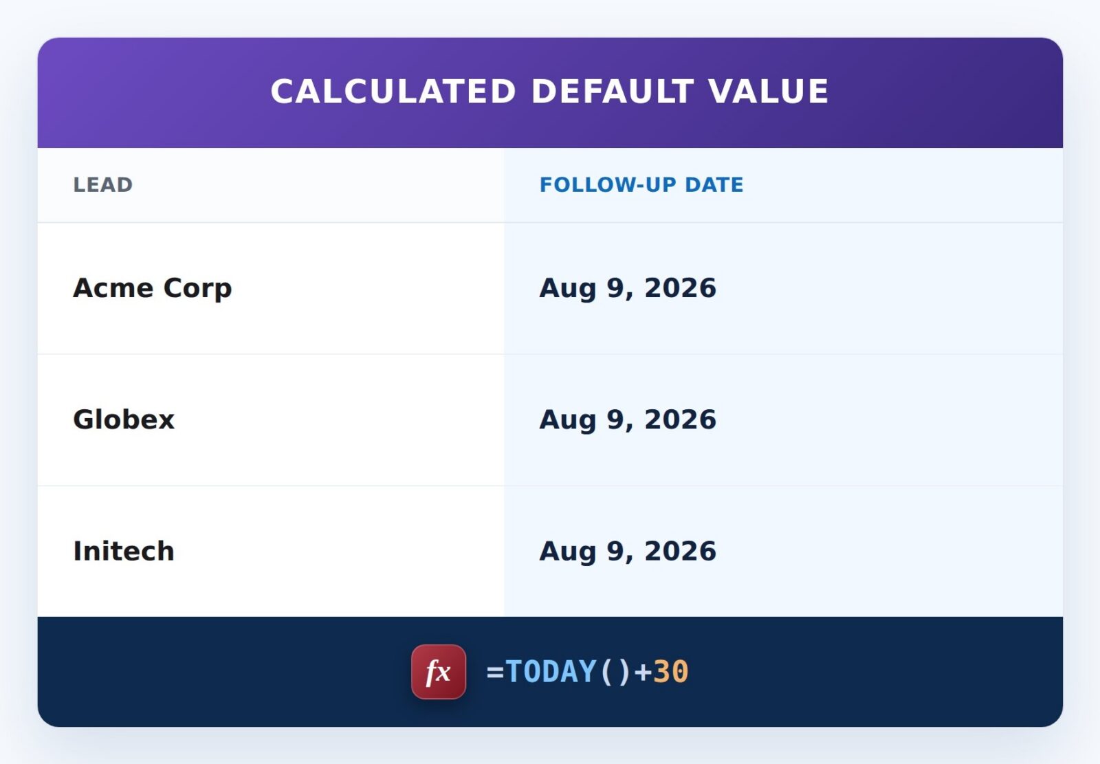 Default to a Future Date Formula Example