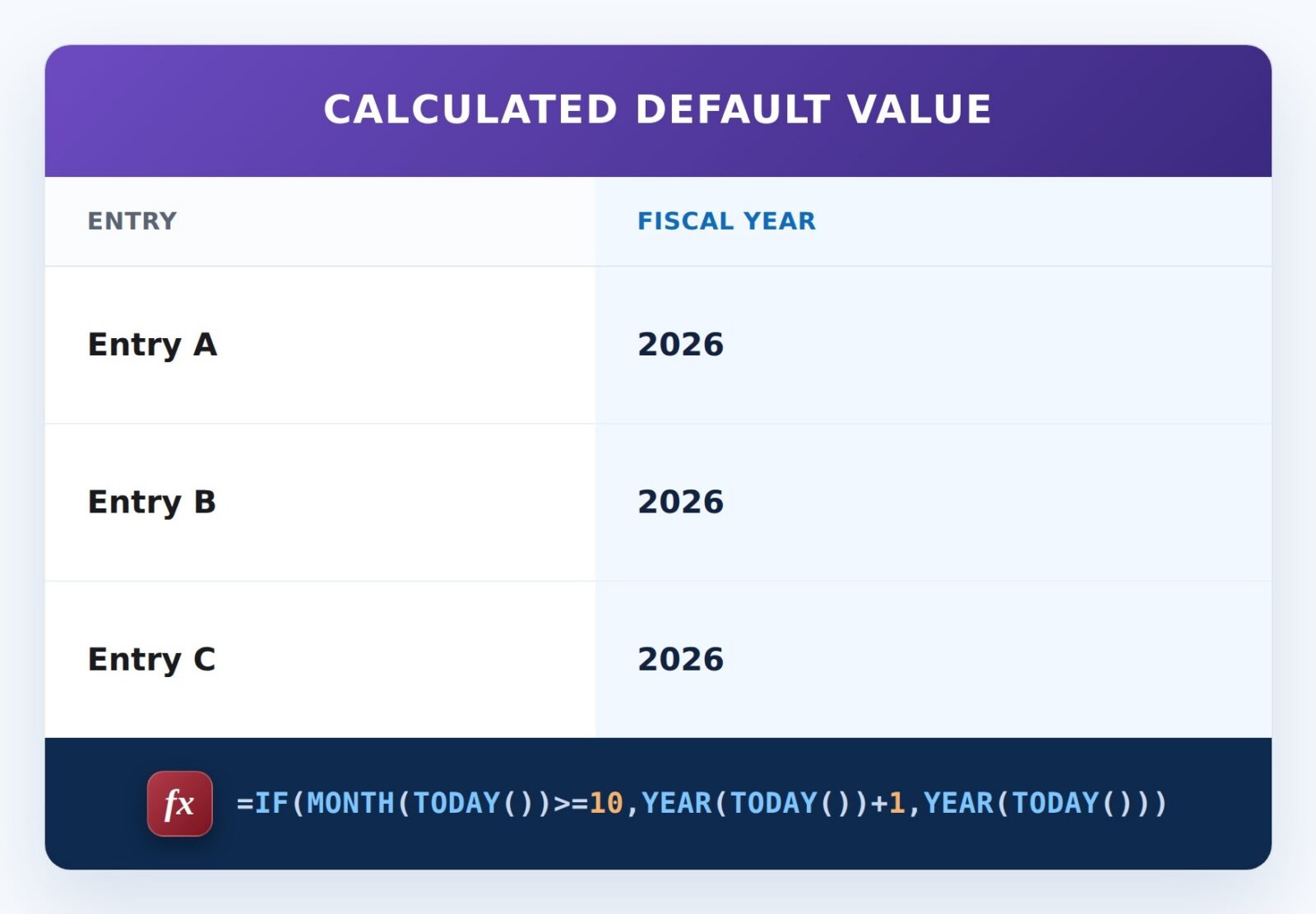 Default to the Fiscal Year Formula Example