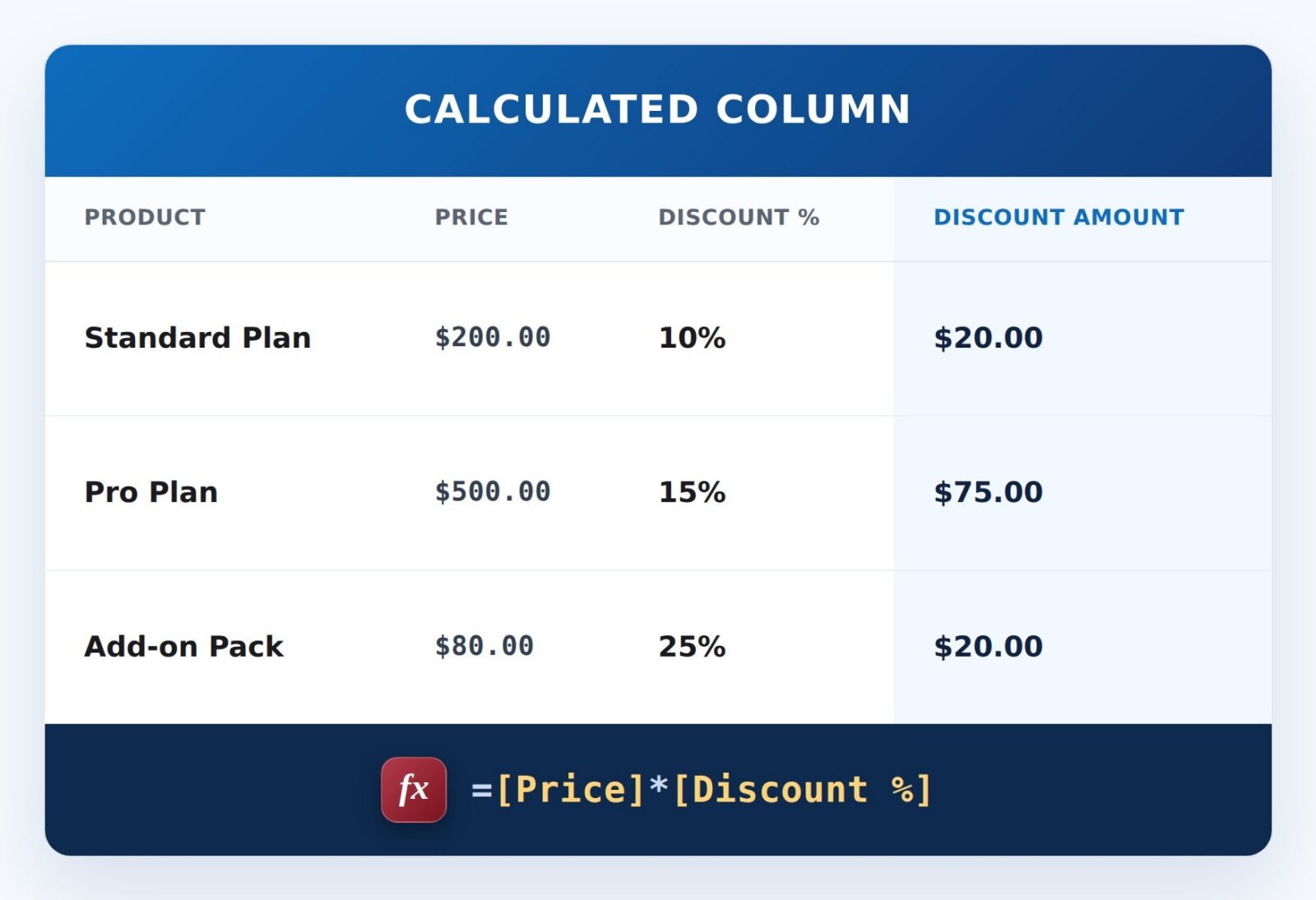 Discount Amount Formula Example