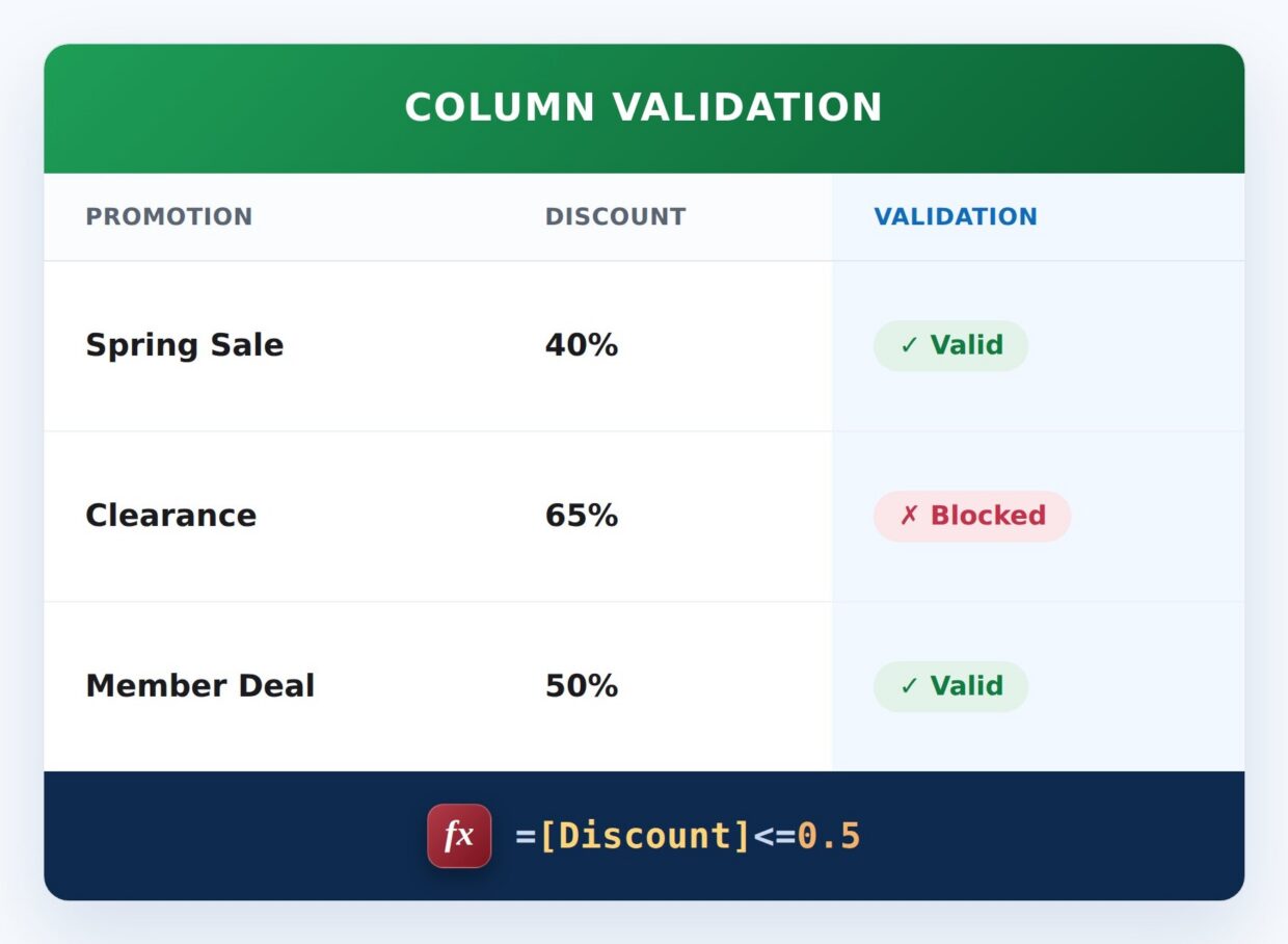 Discount Capped at 50% Formula Example